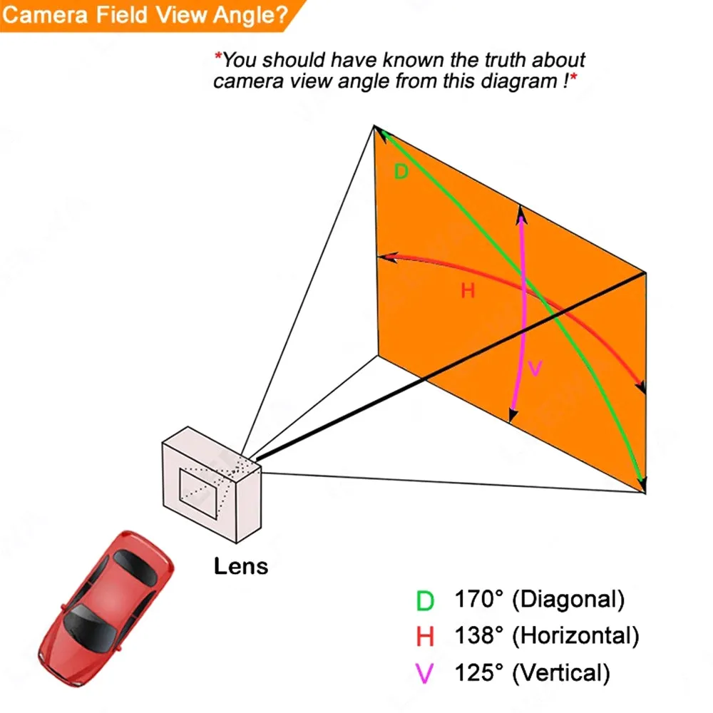 Car Rear View Reversing Camera HD Wide Viewing Angle Waterproof